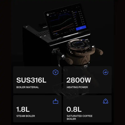 Wendougee DATA S Coffee machine with digital display on a black background, featuring technical specifications. like 316L stainless steel boilers, and 2800w heating power, 1.8L steam boiler and 0.8L saturated pro boiler for coffee extraction